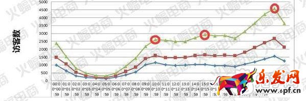 微淘單條閱讀量30萬+運(yùn)營秘訣