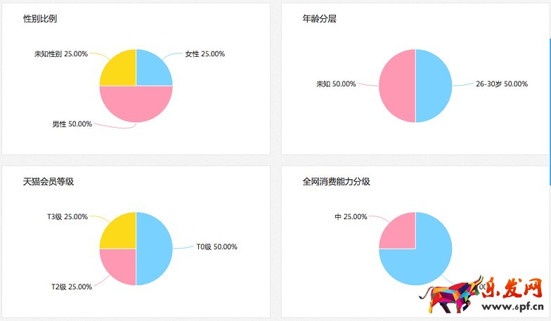 聚劃算參聚報(bào)告消費(fèi)者特征與忠誠度分析隆重上線 