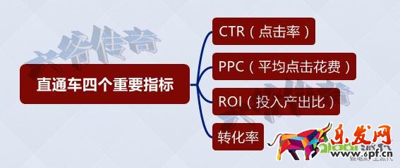 轉化率不好?大師告訴你轉化飆升的秘訣