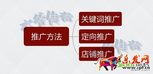 轉化率不好?大師告訴你轉化飆升的秘訣