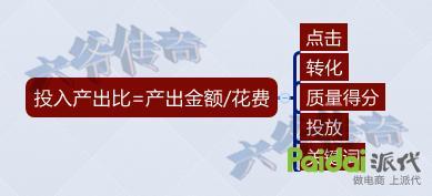 轉化率不好?大師告訴你轉化飆升的秘訣