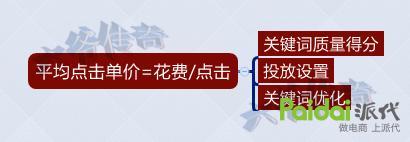 轉化率不好?大師告訴你轉化飆升的秘訣