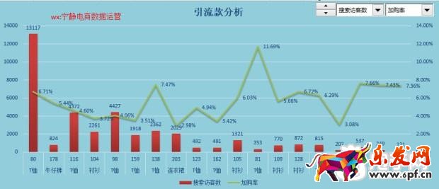 趣談生意參謀新應用之提升流量價值