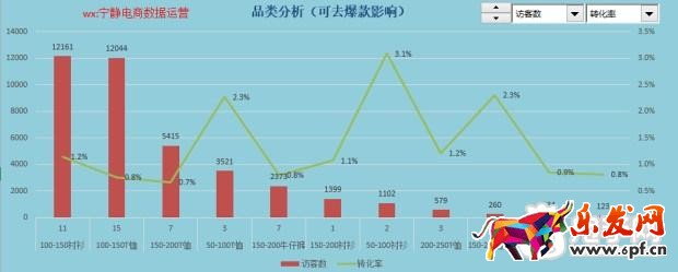 趣談生意參謀新應用之提升流量價值