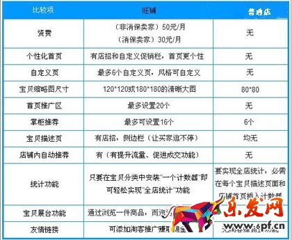 淘寶旺鋪裝修教程之淘寶旺鋪介紹 淘寶旺鋪裝修教程之淘寶旺鋪介紹