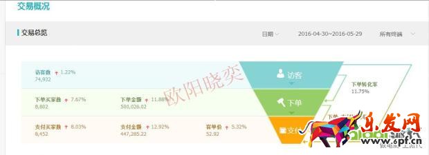 優(yōu)化點(diǎn)擊,定價,讓你開好車