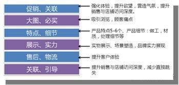 運營只正確的詳情頁設計思路疏導 運營只正確的詳情頁設計思路疏導