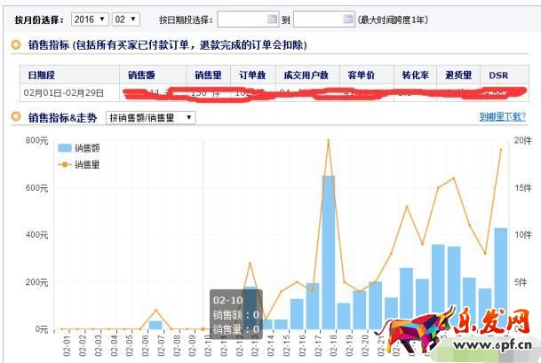 淘寶死店如何快速激活,7天打造破萬銷量爆款,短時間實(shí)現(xiàn)盈利!