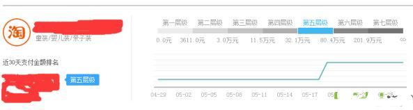 淘寶死店如何快速激活,7天打造破萬銷量爆款,短時間實(shí)現(xiàn)盈利!
