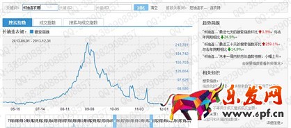數據化運營店鋪(六): 行業市場容量分析