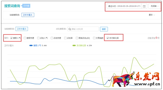 對寶貝進(jìn)行分類布局 來優(yōu)化無線端標(biāo)題5.png
