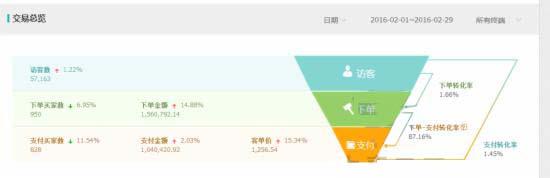 如何結合直通車和鉆展把店鋪做起來! 如何結合直通車和鉆展把店鋪做起來!