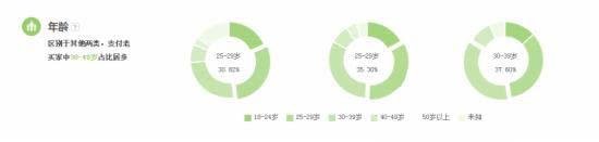 如何結合直通車和鉆展把店鋪做起來! 如何結合直通車和鉆展把店鋪做起來!