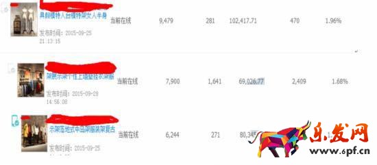 如何結合直通車和鉆展把店鋪做起來! 如何結合直通車和鉆展把店鋪做起來!