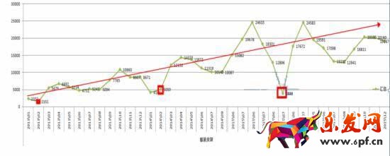 如何結合直通車和鉆展把店鋪做起來! 如何結合直通車和鉆展把店鋪做起來!