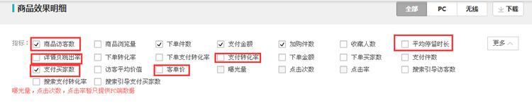 網(wǎng)店優(yōu)化 淘寶詳情頁(yè) 直通車推廣
