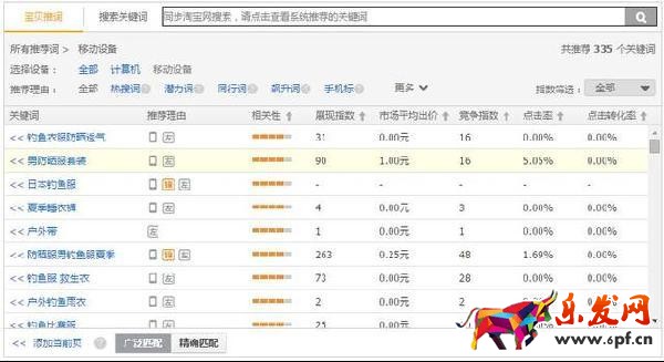 直通車優化實操技巧經驗整合 直通車優化實操技巧經驗整合