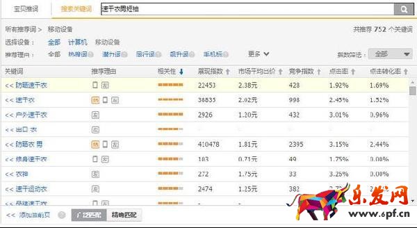 直通車優化實操技巧經驗整合 直通車優化實操技巧經驗整合