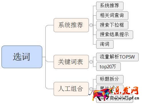 直通車優化實操技巧經驗整合 直通車優化實操技巧經驗整合