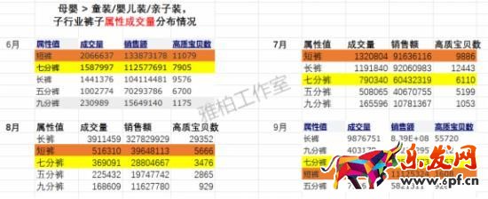 數據分析 數據分析