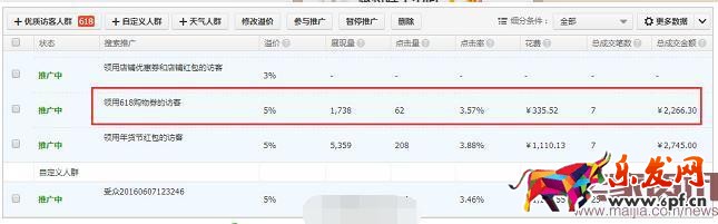 完爆狂歡節,直通車618大促標簽你用對了嗎?