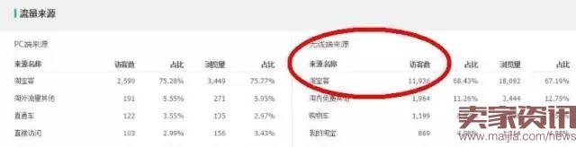 掌握攻防節(jié)奏,小夾子也能月銷30000件