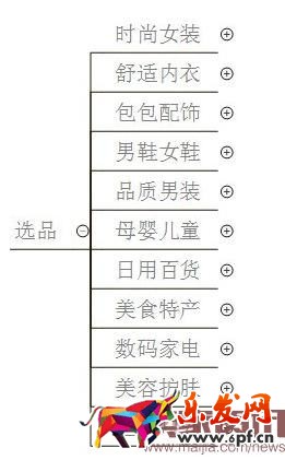 要清清楚楚滴明白現在的招商規則是什么 要清清楚楚滴明白現在的招商規則是什么