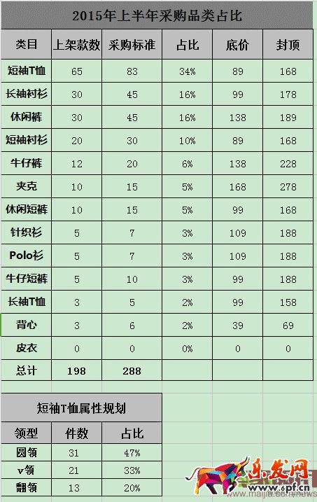 淘寶節點規劃思路和多品類爆款的打法