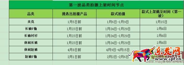 淘寶節點規劃思路和多品類爆款的打法