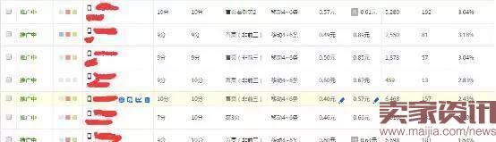 新手直通車點(diǎn)擊率如何提升 新手直通車點(diǎn)擊率如何提升