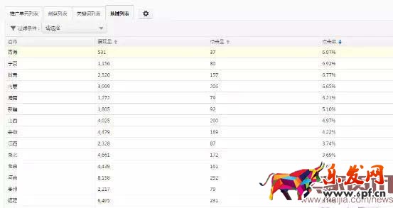 新手直通車點(diǎn)擊率如何提升 新手直通車點(diǎn)擊率如何提升