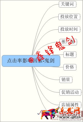 賣家資訊授權-面對新變化如何做好直通車-重擊點擊率,鬼劍教你幾招管用的!趕緊收下!753.png 賣家資訊授權-面對新變化如何做好直通車-重擊點擊率,鬼劍教你幾招管用的!趕緊收下!753.png