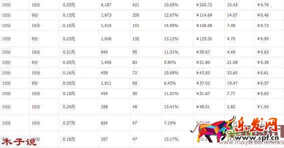 老婆的毒打,造就了我的爆款。直通車爆款實操分解