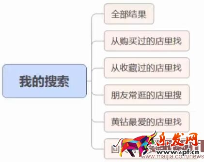 我的搜索 我的搜索