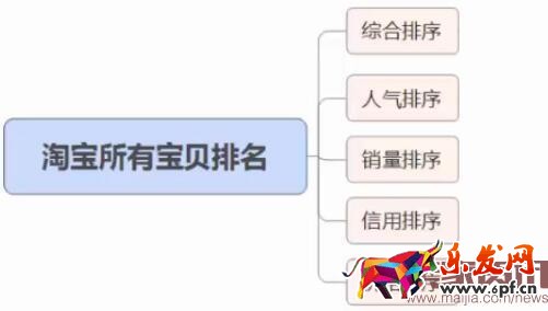 淘寶所有寶貝排序 淘寶所有寶貝排序