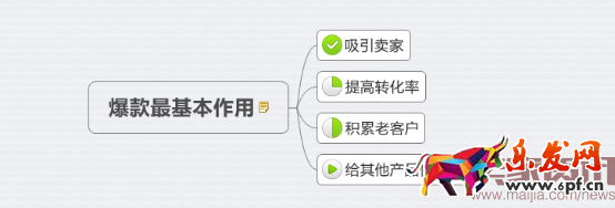 2016.06.27實(shí)操分析,小類目如何打造爆款?爆或者不爆,全在你94.png 2016.06.27實(shí)操分析,小類目如何打造爆款?爆或者不爆,全在你94.png
