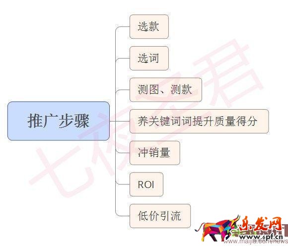 小白到高手需要努力,分享我的操作經驗,搞定roi