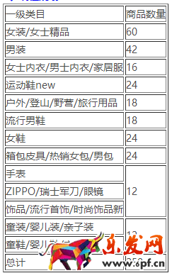 淘寶清倉7月天貓狂暑季-封頂招商公告