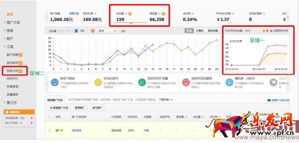 直通車競爭分析入口 直通車競爭分析入口