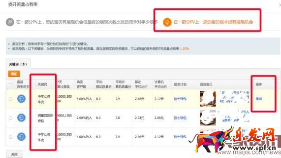 直通車競爭分析全面分析使用方法步驟 直通車競爭分析全面分析使用方法步驟