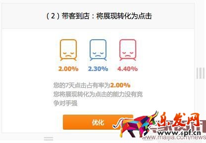 直通車競爭分析全面分析使用方法步驟 直通車競爭分析全面分析使用方法步驟