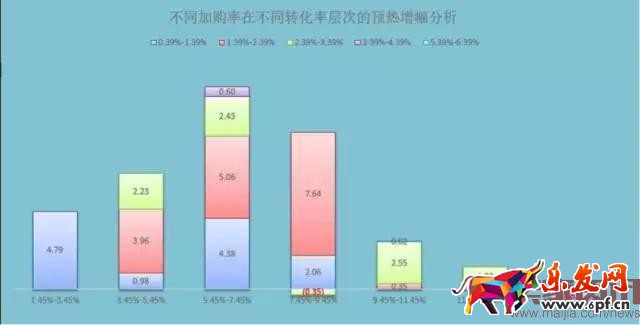 3步教你做好大促商品預估分析 玩轉活動商品布局