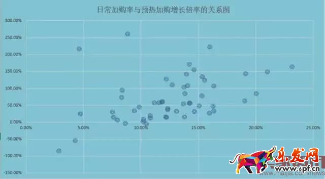 3步教你做好大促商品預估分析 玩轉活動商品布局