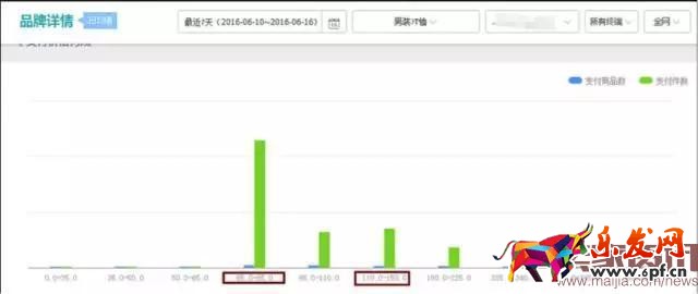 4個步驟讓你玩轉活動商品布局 4個步驟讓你玩轉活動商品布局