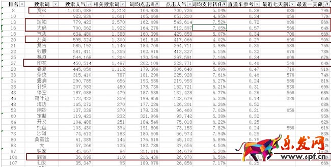 店鋪標題怎么寫 店鋪標題怎么寫