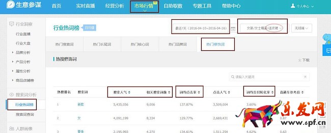 店鋪如何寫出一個高爆發性的標題? 店鋪如何寫出一個高爆發性的標題?