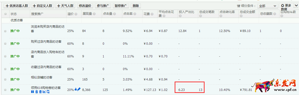 新手賣家怎么推廣店鋪？
