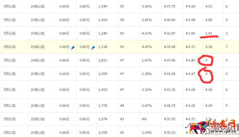 第一篇 優化關鍵詞2703.png 第一篇 優化關鍵詞2703.png