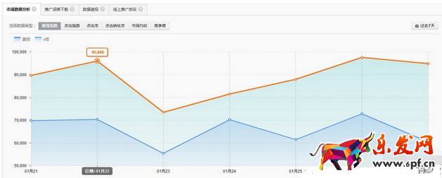 直通車質(zhì)量分