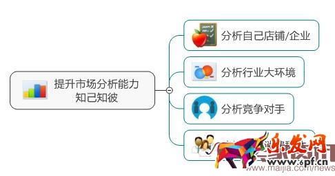 6個絕招提升淘寶掌柜綜合能力